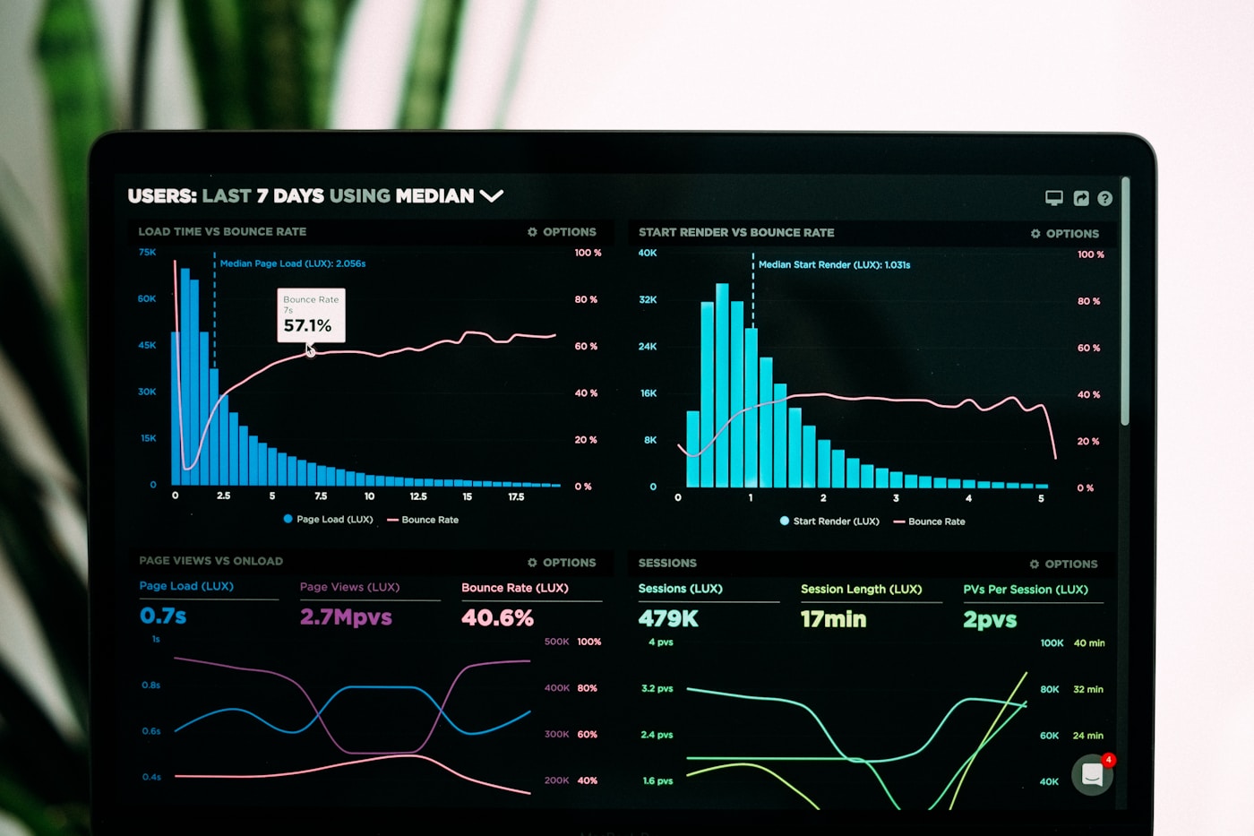 Remote Monitoring